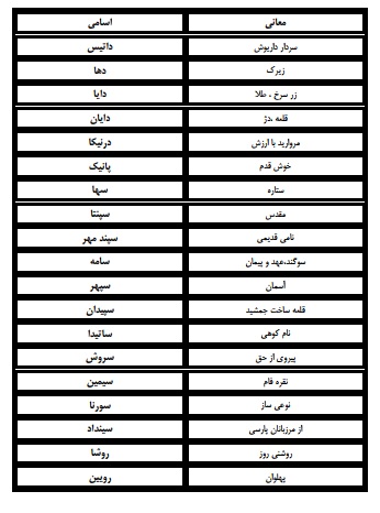 انتخاب نام برای شرکت